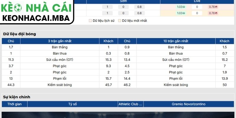 Phong độ Athletic Club MG
