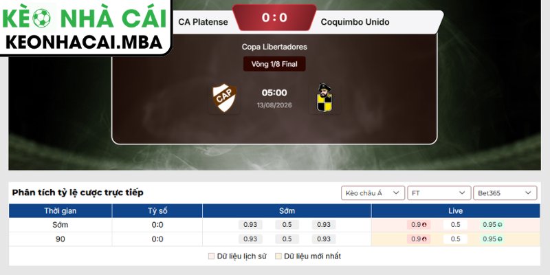 Kèo châu Á trận CA Platense vs Coquimbo Unido (05:00 13/08, Copa Libertadores)