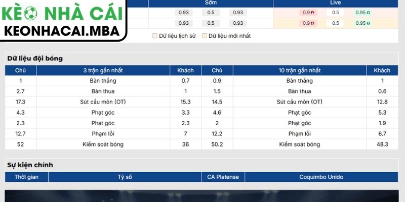 Phong độ CA Platense