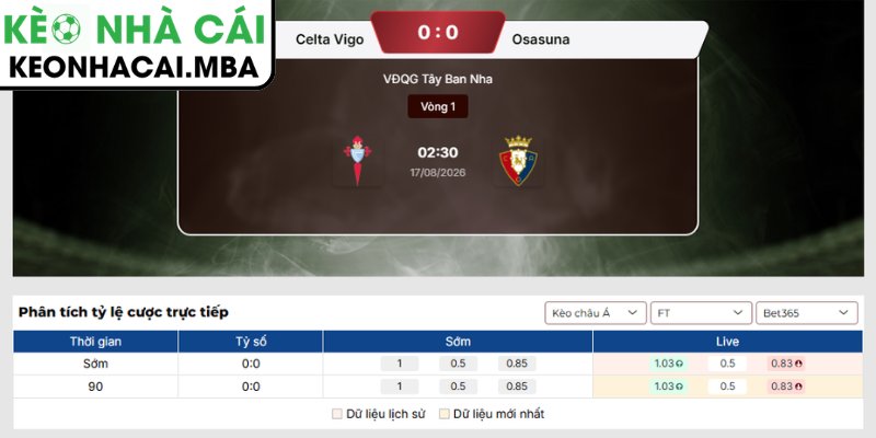 Kèo châu Á trận Celta Vigo vs Osasuna (02:30 17/08, VĐQG Tây Ban Nha)