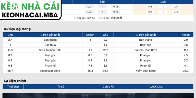Phong độ Celtic FC
