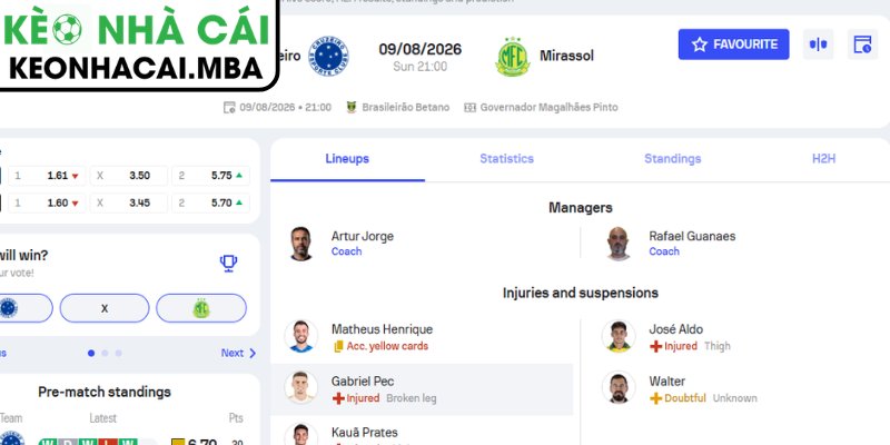 Dự đoán kết quả trận Cruzeiro vs Mirassol (21:00 10/08,VĐQG Brazil)
