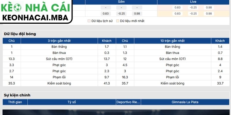 Phong độ Deportivo Riestra