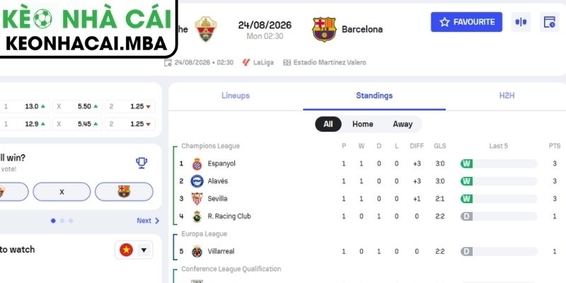 Dự đoán kết quả trận Elche vs FC Barcelona (02:30 24/08, VĐQG Tây Ban Nha)