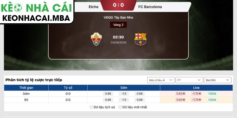 Kèo châu Á trận Elche vs FC Barcelona (02:30 24/08, VĐQG Tây Ban Nha)