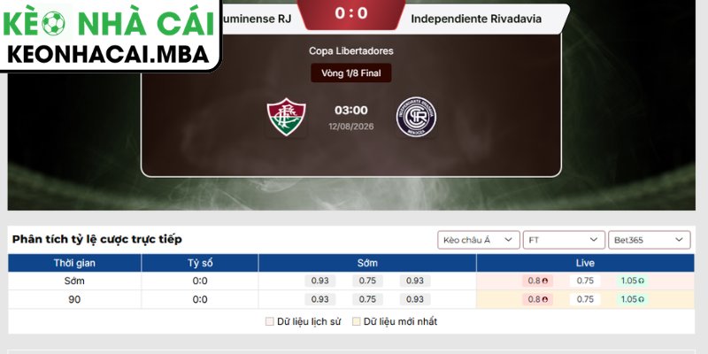 Kèo châu Á trận Fluminense RJ vs Independiente Rivadavia (03:00 12/08, Copa Libertadores)