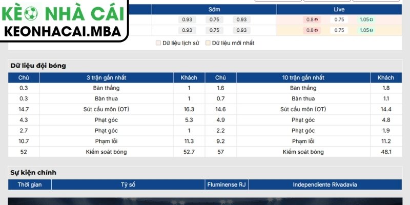Phong độ Fluminense RJ