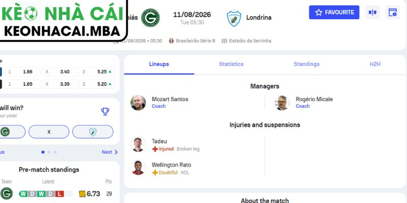 Dự đoán kết quả trận Goias vs Londrina PR (05:30 11/08, Brazil Serie B)