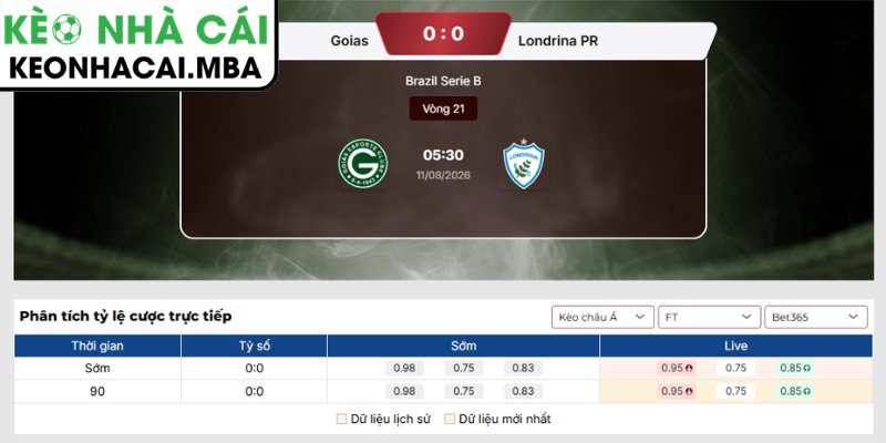 Kèo châu Á trận Goias vs Londrina PR (05:30 11/08, Brazil Serie B)