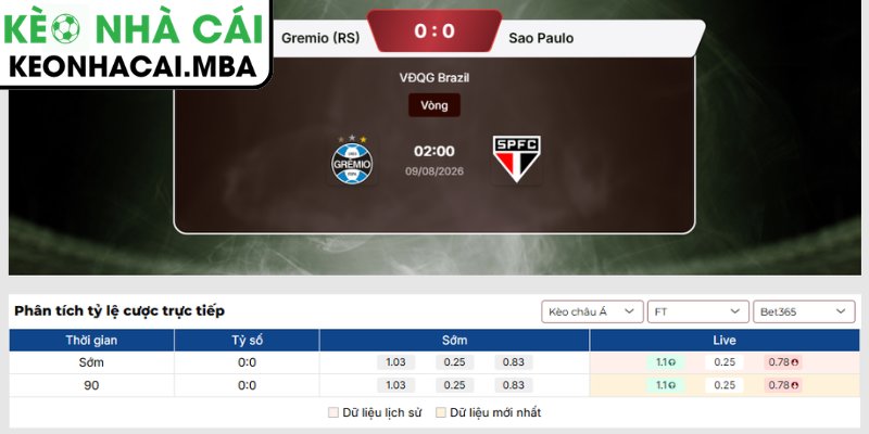 Kèo châu Á trận Gremio (RS) vs Sao Paulo (02:00 09/08, VĐQG Brazil)
