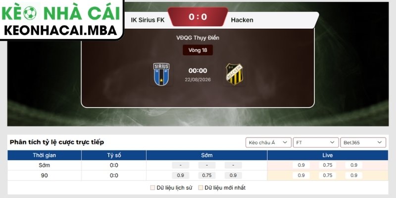 Kèo châu Á trận IK Sirius FK vs Hacken (00:00 22/08, VĐQG Thụy Điển)