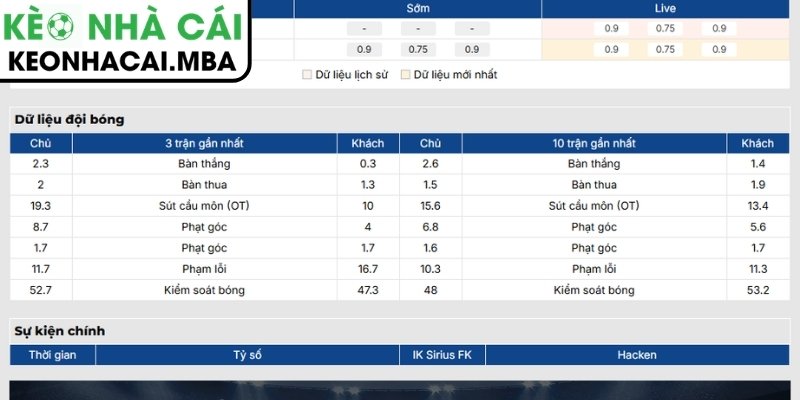 Phong độ IK Sirius FK