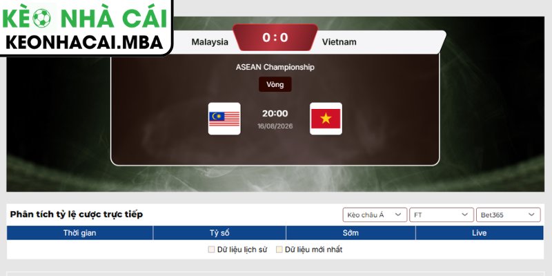 Dự đoán kết quả trận Malaysia vs Việt Nam (20:00 16/08, ASEAN Cup)