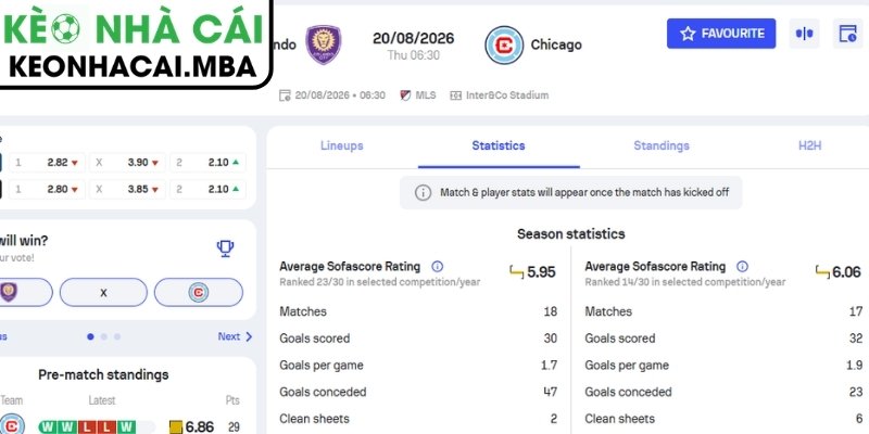 Dự đoán kết quả trận Orlando City vs Chicago Fire (06:30 20/08, MLS Mỹ)