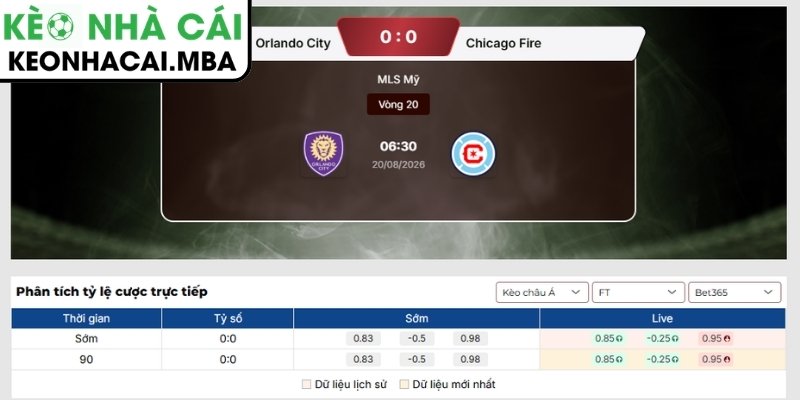 Kèo châu Á trận Orlando City vs Chicago Fire (06:30 20/08, MLS Mỹ)