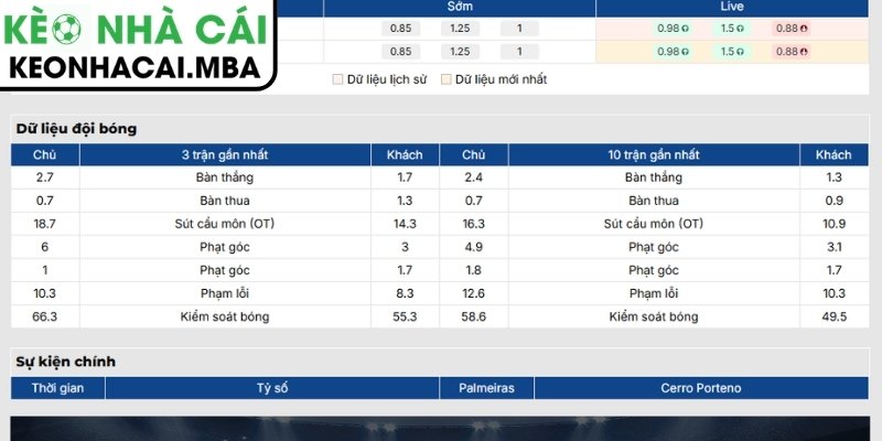 Soi Kèo Palmeiras vs Cerro Porteno (03:00 12/08, Copa Libertadores) 2 Phong độ Palmeiras
