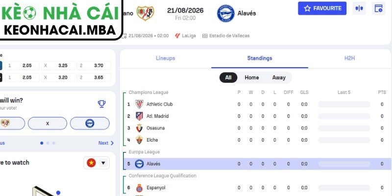 Dự đoán kết quả trận Rayo Vallecano vs Alaves (02:00 21/08, VĐQG Tây Ban Nha)