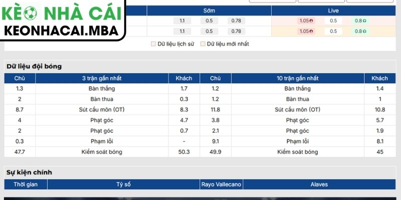 Phong độ Rayo Vallecano