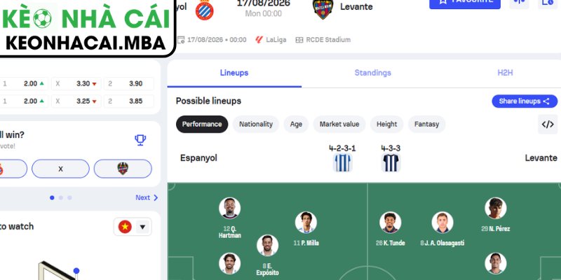 Dự đoán kết quả trận RCD Espanyol vs Levante (00:00 17/08, VĐQG Tây Ban Nha)