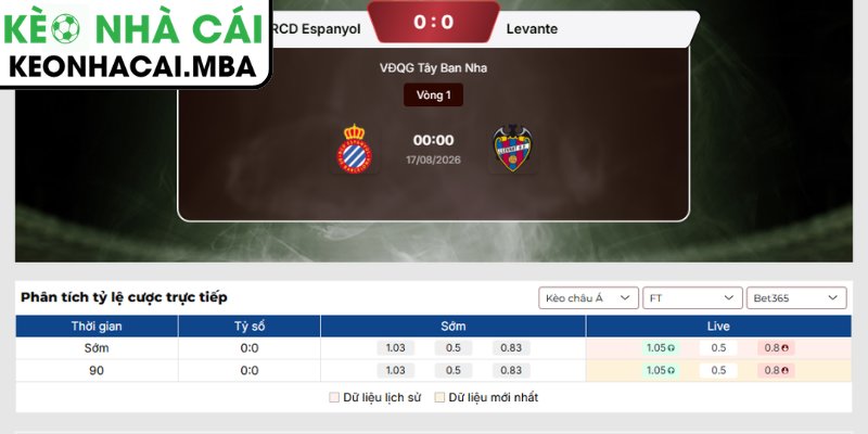 Kèo châu Á trận RCD Espanyol vs Levante (00:00 17/08, VĐQG Tây Ban Nha)