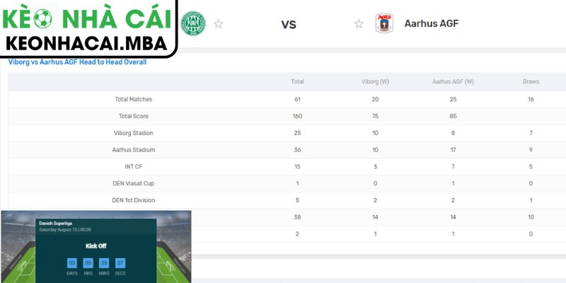 Dự đoán kết quả trận Viborg vs Aarhus AGF (00:00 15/08, VĐQG Đan Mạch)