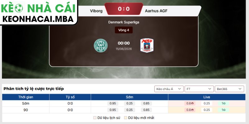 Kèo châu Á trận Viborg vs Aarhus AGF (00:00 15/08, VĐQG Đan Mạch)