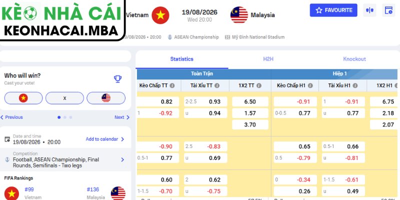 Kèo châu Á trận Việt Nam vs Malaysia (20:00 19/08, ASEAN Cup)