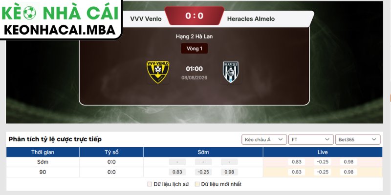 Kèo châu Á trận VVV Venlo vs Heracles Almelo (01:00 08/08, Hạng 2 Hà Lan)