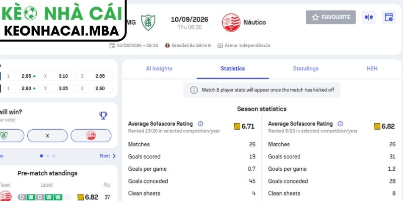 Dự đoán kết quả trận America MG vs Nautico (PE) (06:30 10/09, Brazil Serie B)