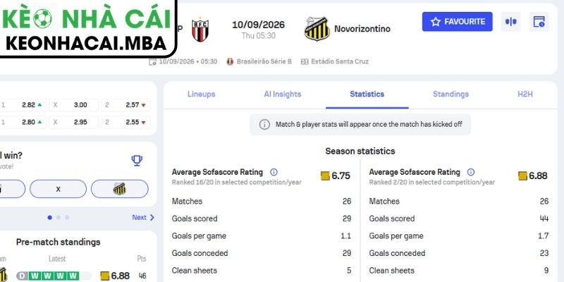 Soi Kèo Botafogo SP vs Gremio Novorizontino (05:30 10/09, Brazil Serie B) 4 Dự đoán kết quả trận Botafogo SP vs Gremio Novorizontino (05:30 10/09, Brazil Serie B)