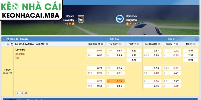 Kèo châu Á trận Coventry vs Brighton (20:00 13/09, Ngoại Hạng Anh)