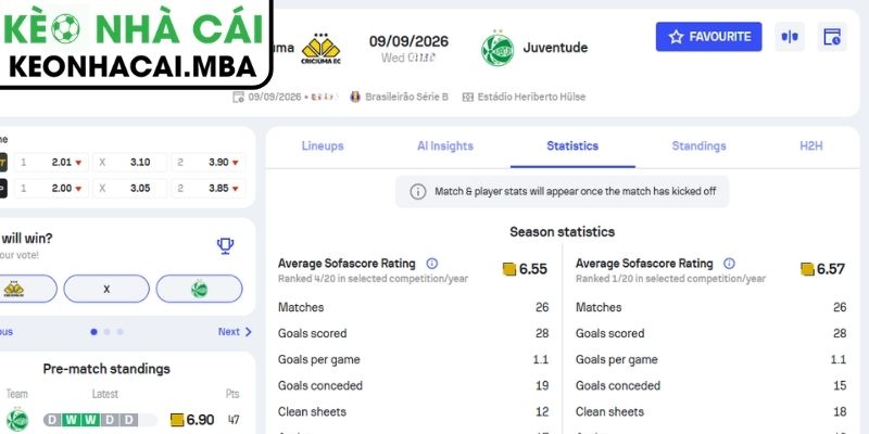 Dự đoán kết quả trận Criciuma vs Juventude (07:30 09/09, Brazil Serie B)