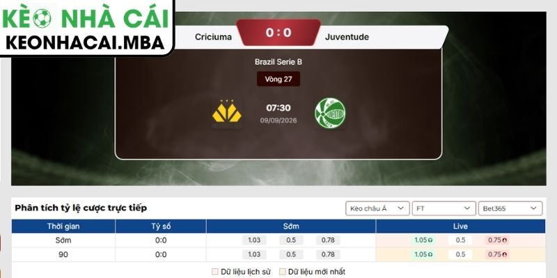 Kèo châu Á trận Criciuma vs Juventude (07:30 09/09, Brazil Serie B)