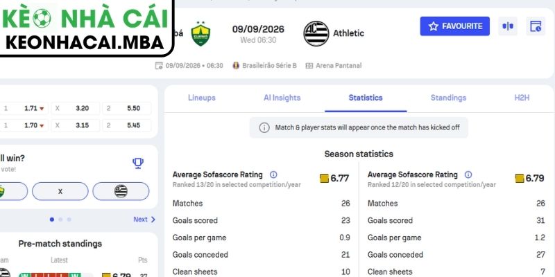 Dự đoán kết quả trận Cuiaba vs Athletic Club MG (06:30 09/09, Brazil Serie B)