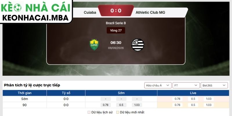 Kèo châu Á trận Cuiaba vs Athletic Club MG (06:30 09/09, Brazil Serie B)