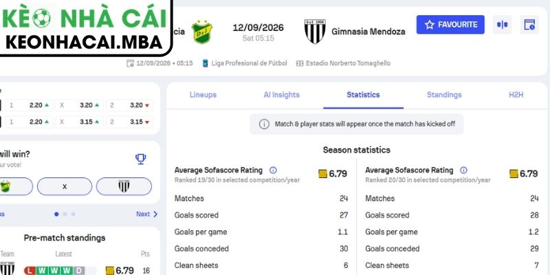 Dự đoán kết quả trận Defensa Y Justicia vs Gimnasia Mendoza (05:15 12/09, VĐQG Argentina)