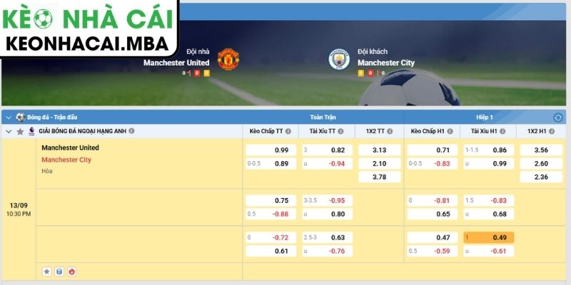 Kèo châu Á trận Manchester United vs Manchester City (22:30 13/09, Ngoại Hạng Anh)
