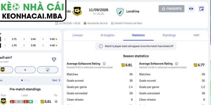 Dự đoán kết quả trận Sao Bernardo vs Londrina PR (05:30 11/09, Brazil Serie B)