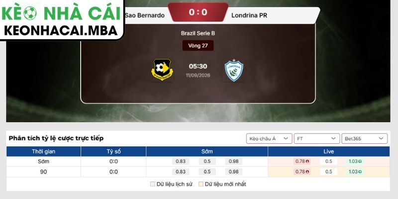 Kèo châu Á trận Sao Bernardo vs Londrina PR (05:30 11/09, Brazil Serie B)