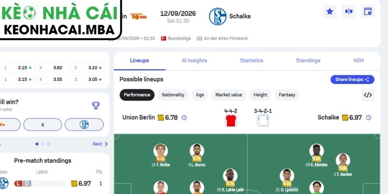 Dự đoán kết quả trận Union Berlin vs Schalke 04 (01:30 12/09, VĐQG Đức)