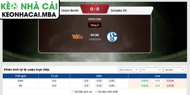 Kèo châu Á trận Union Berlin vs Schalke 04 (01:30 12/09, VĐQG Đức)