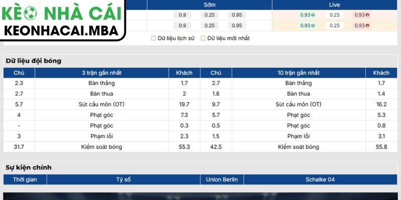 Phong độ Union Berlin
