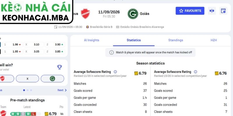 Dự đoán kết quả trận Vila Nova vs Goias (05:30 11/09, Brazil Serie B)